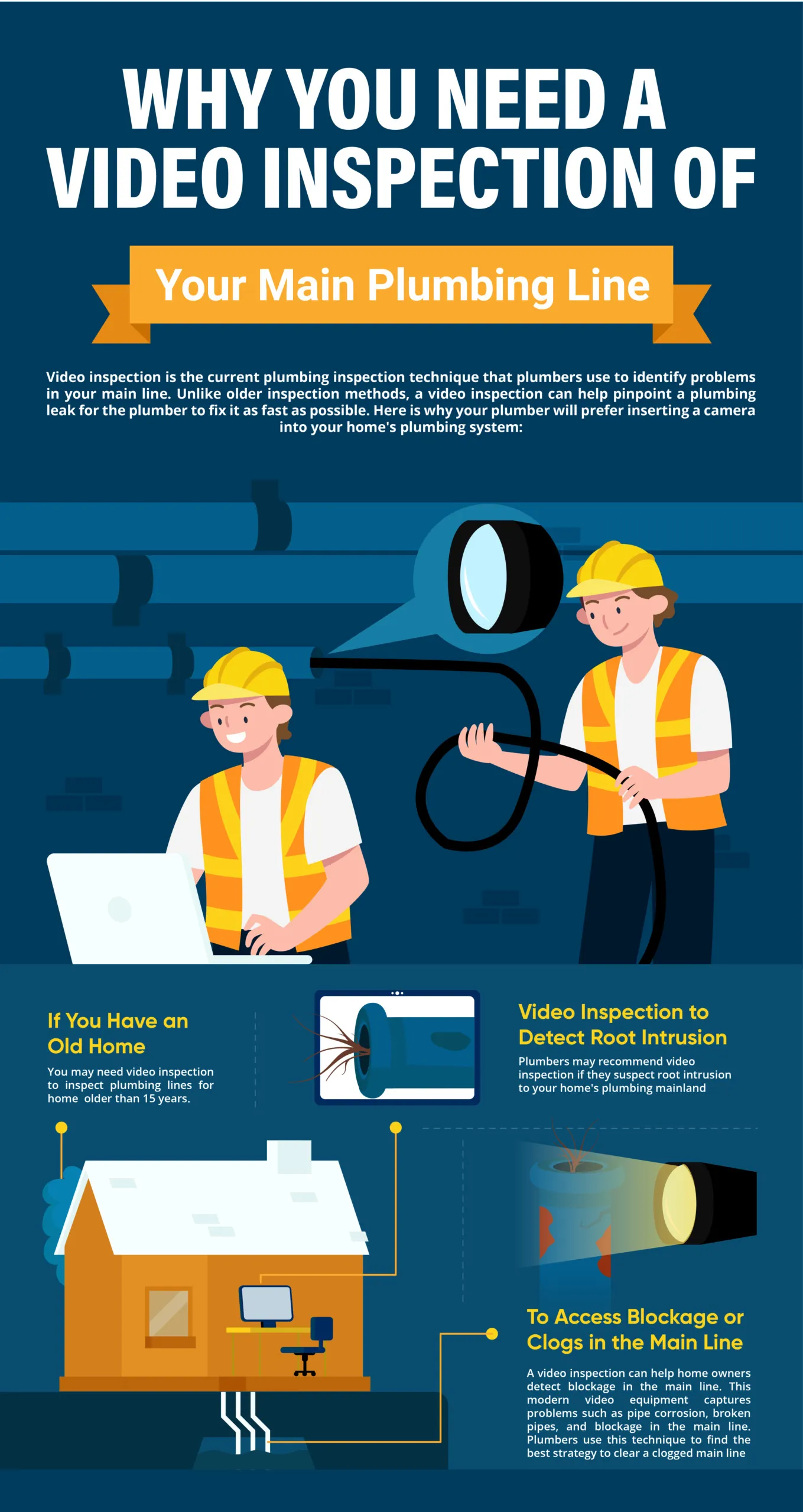 Plumbing Line | Alco Air